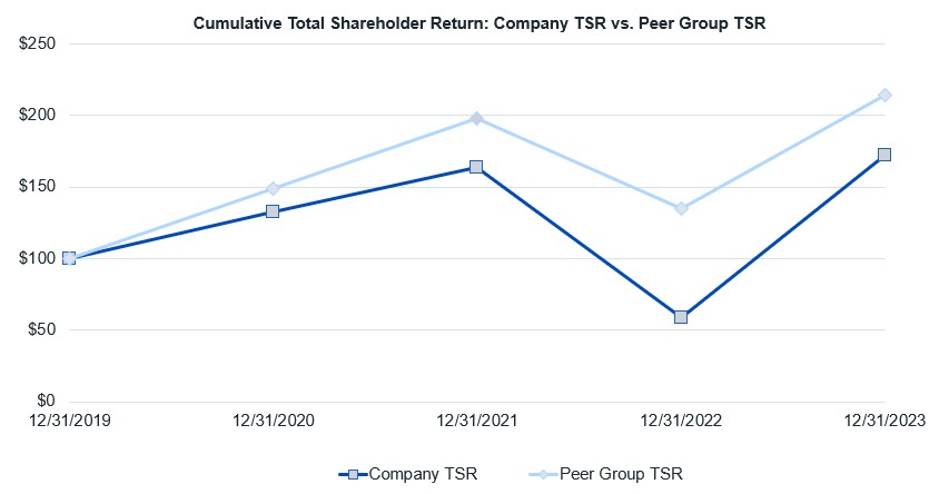 Company TSR vs Peer TSR (2023).jpg